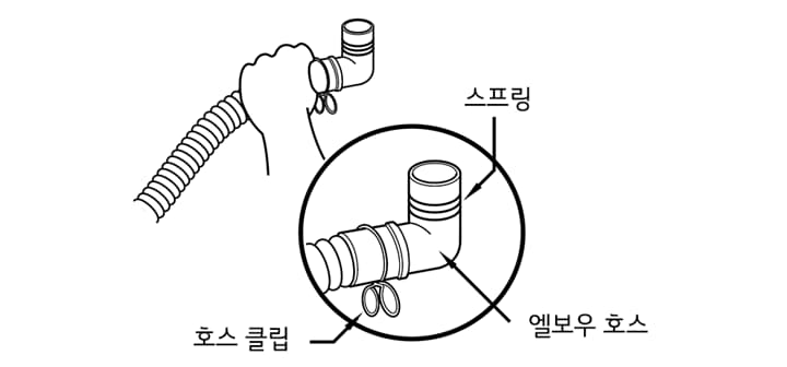 1. 호스 클립과 스프링이 끼워져 있는지 확인하세요1