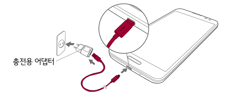 1. 충전용 어댑터에 USB 케이블을 연결하여 휴대전화에 연결하세요1