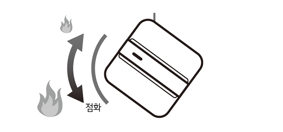 2. 점화 손잡이를 돌려서 출력을 조절하십시오<br>▷ HIGH 위치로 갈수록 출력이 세고 LOW 위치로 올수록 출력이 약해집니다 요리할 음식의 양 또는 종류에 따라 적절한 출력을 조절하십시오1