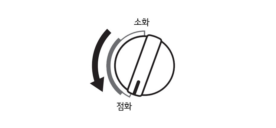 1. 점화 손잡이를 누르고 왼쪽으로 돌려 불을 붙이십시오<br><br>▷ 점화 손잡이를 “따따따” 소리가 날 때까지 눌러서 점화 방향으로 끝까지 돌리면 불이 붙습니다<br>▷ 소화 시 "퍽" 하는 소리가 나는 것은 소화음입니다 제품의 이상이 아니므로 안심하고 사용하십시오<br>▷ 불이 붙은 것을 확인한 후에 안전장치가 작동할 때까지의 약 2~3초 동안 점화 손잡이를 돌린 상태로 있으십시오1