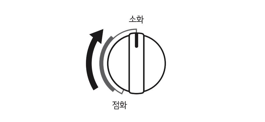 3. 원하는 요리를 하십시오<br><br>▷ 음식이 타지 않도록 화력을 조절하면서 요리하십시오<br><br>4. 점화 손잡이를 오른쪽으로 돌려 불을 끄십시오<br><br>▷ 점화 손잡이를 오른쪽으로 돌려 소화 위치에 오게 하면 불이 꺼집니다<br>▷ 소 화력에서 소화 시에는 점화 손잡이를 누르고 오른쪽으로 돌리면 불이 꺼집니다1