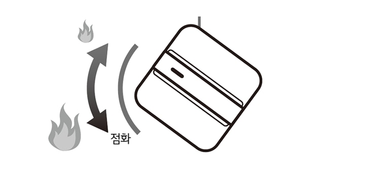 2. 점화 손잡이를 돌려서 불꽃 크기를 조절하십시오<br><br>▷ 점화 위치로 갈수록 화력이 세고 소화 위치로 올수록 화력이 약해집니다 요리할 음식의 양 또는 종류에 따라 적절한 화력을 조절하십시오<br>▷ 점화되지 않을 때에는 점화 손잡이를 원위치로 돌려서 점화 동작을 반복하십시오<br>▷ 점화 손잡이를 빨리 돌리면 점화되지 않을 수 있습니다1