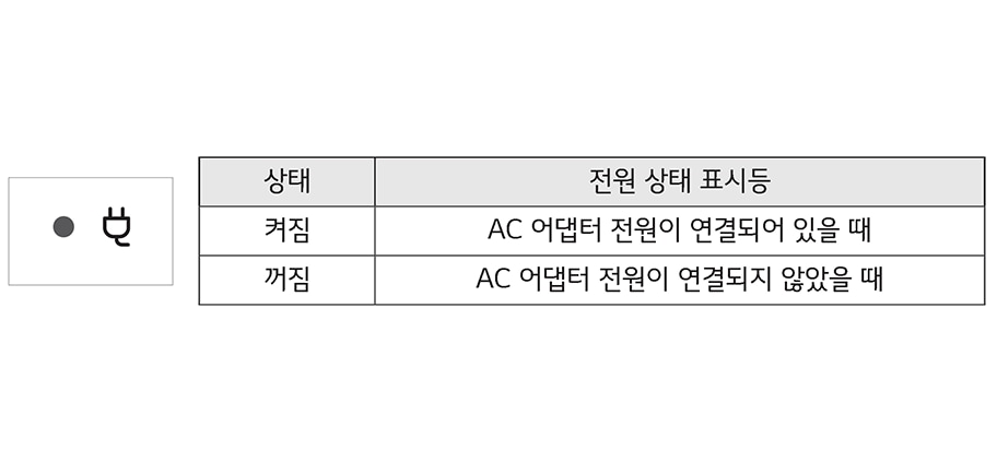 2. 어댑터의 잭을 PC의 전원 포트에 연결하세요1