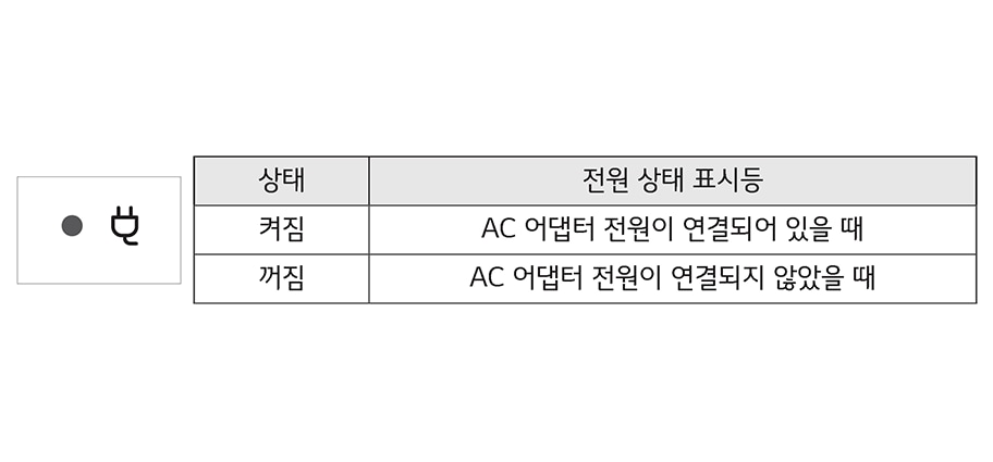 2. 어댑터를 연결하면 어댑터 전원 상태 표시등이 켜집니다1