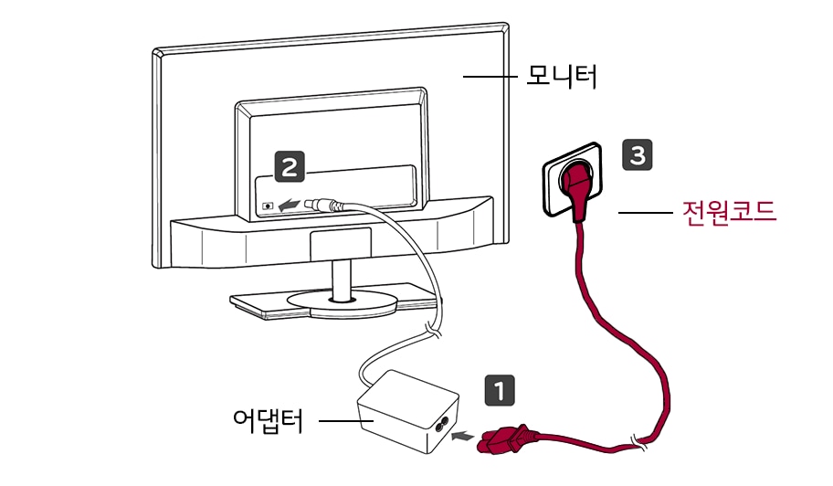 1. 먼저 전원 어댑터를 제품에 연결한 후, 벽면 콘센트에 전원코드를 연결하세요<br><br>2. 모니터 밑면 조이스틱 버튼을 눌러 모니터를 켜세요1