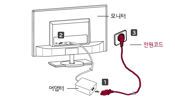 1. 먼저 전원 어댑터를 제품에 연결한 후, 벽면 콘센트에 전원코드를 연결하세요<br><br>2. 모니터 밑면 조이스틱 버튼을 눌러 모니터를 켜세요1