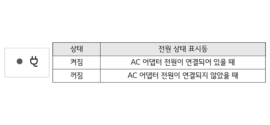 2. 어댑터를 연결하면 어댑터 전원 상태 표시등이 켜집니다<br/>1