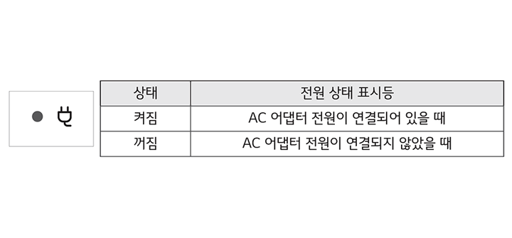2. 어댑터를 연결하면 어댑터 전원 상태 표시등이 켜집니다<br/>1