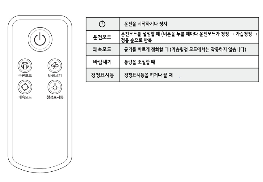 보다 자세한 설명은 보유하신 모델의 제품사용설명서를 참고하세요1