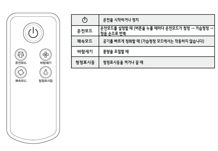 보다 자세한 설명은 보유하신 모델의 제품사용설명서를 참고하세요1