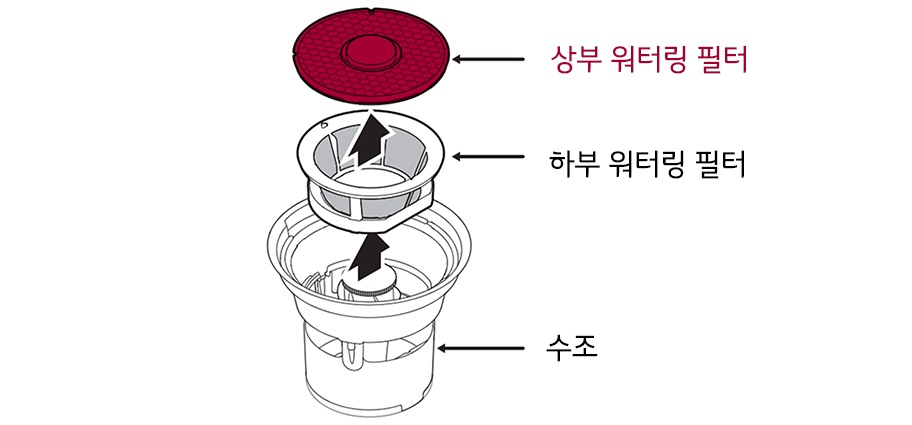 2. 워터링 필터를 수조에서 분리하세요1