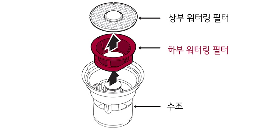 2. 워터링 필터를 수조에서 분리하세요1