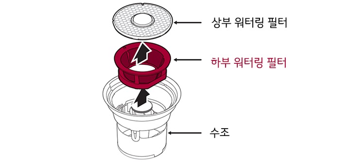 2. 워터링 필터를 수조에서 분리하세요1