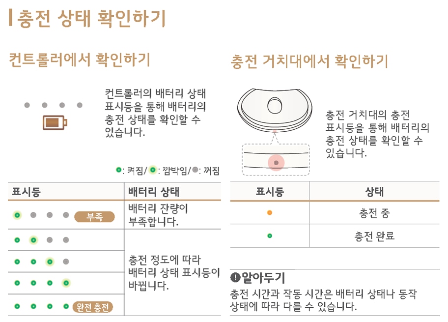 5. 충전 상태를 확인 하세요1