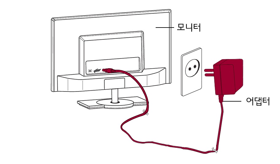 1. 먼저 전원 어댑터를 제품에 연결한 후, 벽면 콘센트에 전원 코드를 연결하세요<br><br>2. 모니터 밑면 조이스틱 버튼을 눌러 모니터를 켜세요1