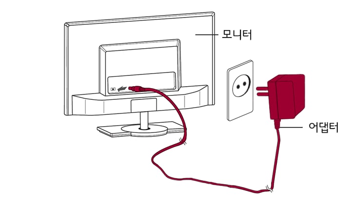 1. 먼저 전원 어댑터를 제품에 연결한 후, 벽면 콘센트에 전원 코드를 연결하세요<br><br>2. 모니터 밑면 조이스틱 버튼을 눌러 모니터를 켜세요1