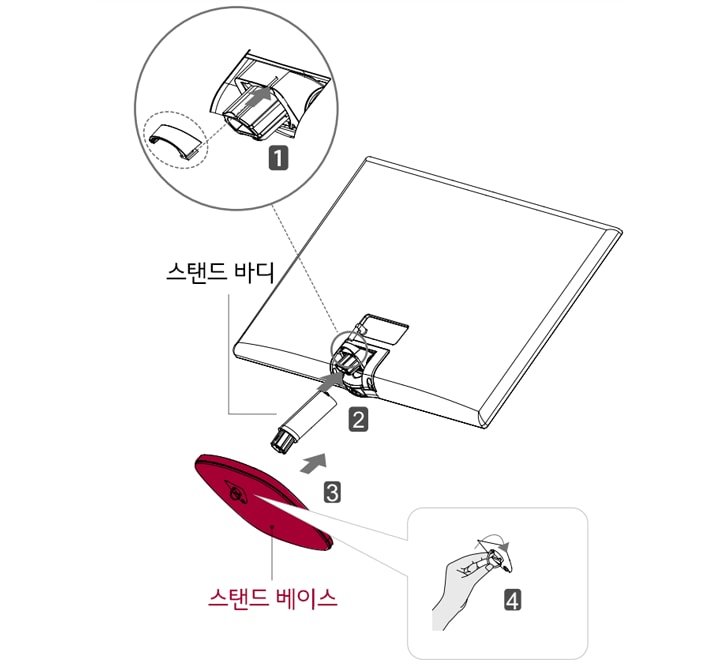 1.모니터의 패널이 바닥을 향하도록 합니다 모니터의 패널(화면) 보호를 위해 부드러운 천을 바닥에 깔아주세요<br><br>2. 스탠드 바디(Stand Body)를 모니터에 장착시킵니다<br><br>3. 스탠드 베이스(Stand Base)를 부착시킵니다<br><br>4. 나사를 오른쪽으로 돌립니다1