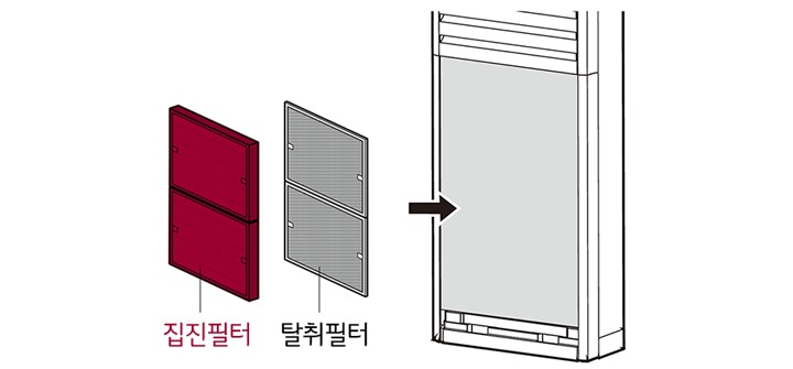 3. 집진 필터 2개와 탈취 필터 2개를 분리한 후 각각의 보호비닐을 모두 제거하세요<br><br>4. 제품에 필터를 장착하세요1