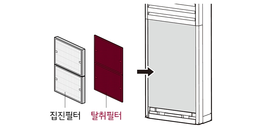 3. 집진 필터 2개와 탈취 필터 2개를 분리한 후 각각의 보호비닐을 모두 제거하세요<br><br>4. 제품에 필터를 장착하세요1
