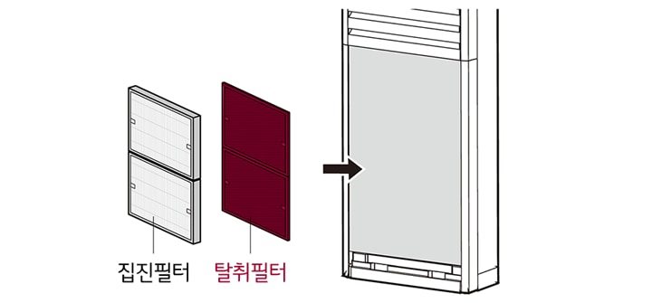 3. 집진 필터 2개와 탈취 필터 2개를 분리한 후 각각의 보호비닐을 모두 제거하세요<br><br>4. 제품에 필터를 장착하세요1
