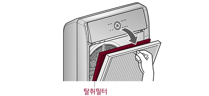 3. 집진필터와 헤파필터, 탈취필터를 앞으로 당겨 본체에서 분리해 주세요<br><br>4. 분해된 필터를 청소 또는 필터 교체 후 역순으로 조립해 주세요1
