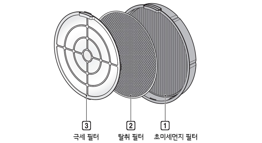 초미세먼지 필터 - 탈취 필터 - 극세 필터 순으로 넣어주세요1