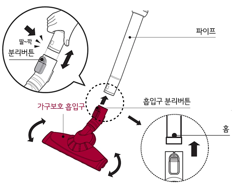 1. 연결 시 "딸~깍" 소리가 날 때까지 결합하세요1