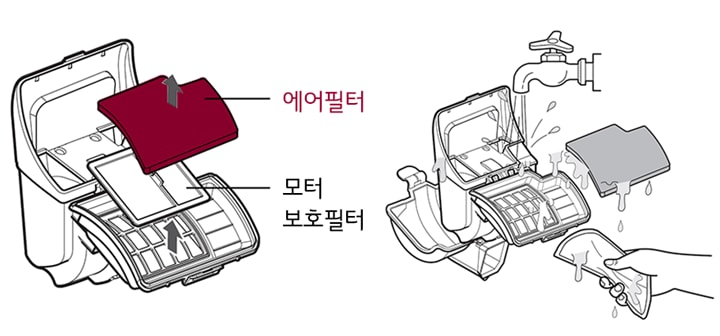 5. 에어필터 및 모터 보호필터를 꺼내세요<br><br>6. 흐르는 물에 깨끗이 씻으세요<br><br>7. 물기를 충분히 제거해주세요<br><br>▷ 통풍이 잘 되는 그늘에서 하루 정도 완전히 말린 뒤에 사용하세요1