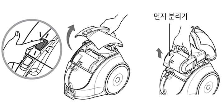 1. 청소기 덮개 버튼을 누르고 본체 덮개를 열어 주세요<br><br>2. 먼지 분리기 핸들을 잡고 위로 당겨 주세요1
