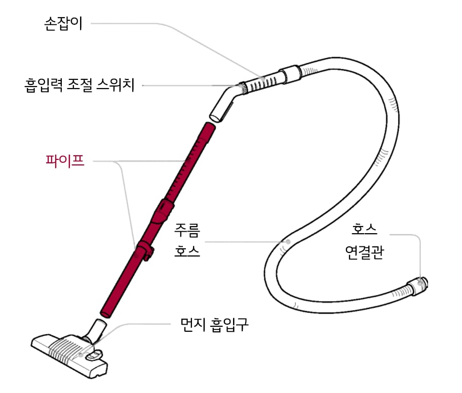 1. 연결 시 “딸~깍”소리가 날 때까지 결합하세요1