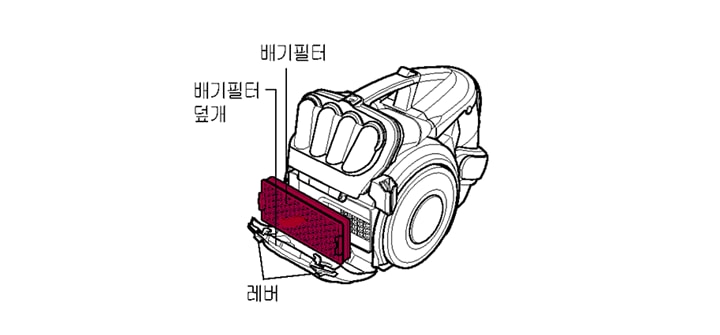 2. 배기필터 덮개를 열고 배기필터를 교체 후 덮개를 닫아 주세요1