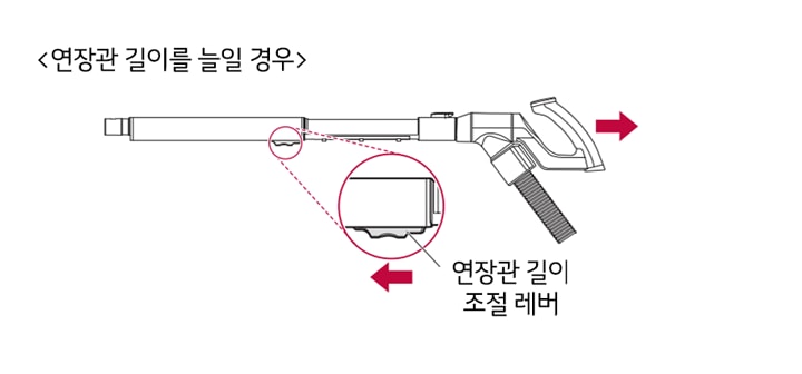 1. 연장관 길이조절 레버을 눌러 연장관 길이를 조절하여 사용하십시오▷ 길이조절 연장관은 총 4단계로 조절이 가능합니다1