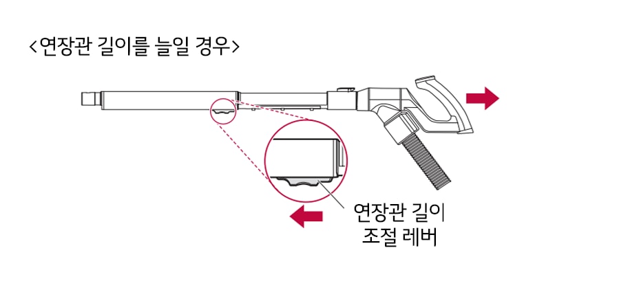 1. 연장관 길이조절 레버을 눌러 연장관 길이를 조절하여 사용하십시오▷ 길이조절 연장관은 총 4단계로 조절이 가능합니다1