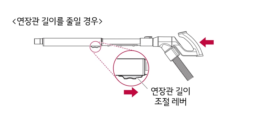 2. 다양한 각도로 조절이 가능하고 브러시가 부드러워 자동차 콘솔이나 가구 위 등을 청소할 때 사용합니다1