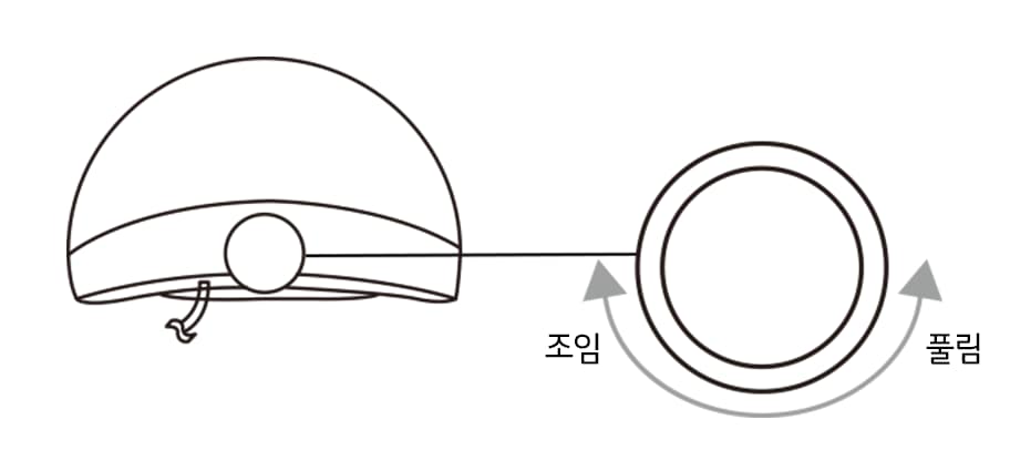 2. 제품을 착용한 다음 뒷면의 밴드 조절 다이얼을 이용하여 머리 크기에 맞게 조절하세요1