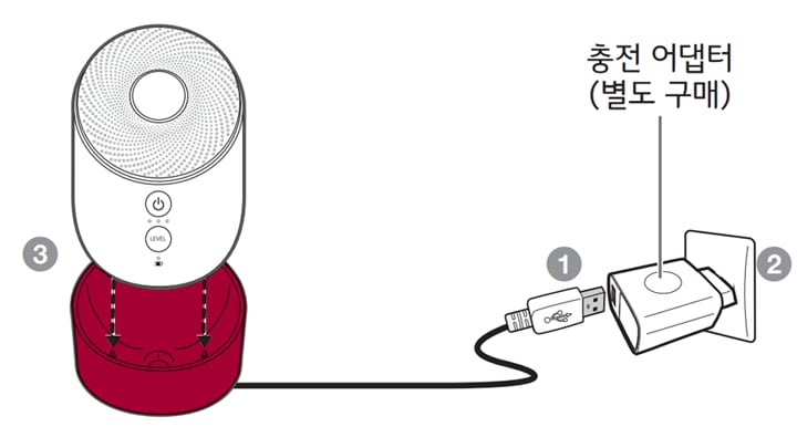 1. 충전 거치대의 케이블을 충전 어댑터에 연결하세요<br><br>2. 충전 어댑터를 전원 콘센트에 연결하세요<br><br>3. 본 기기를 충전 거치대의 접점에 맞춰 꽂으면 충전이 시작됩니다1