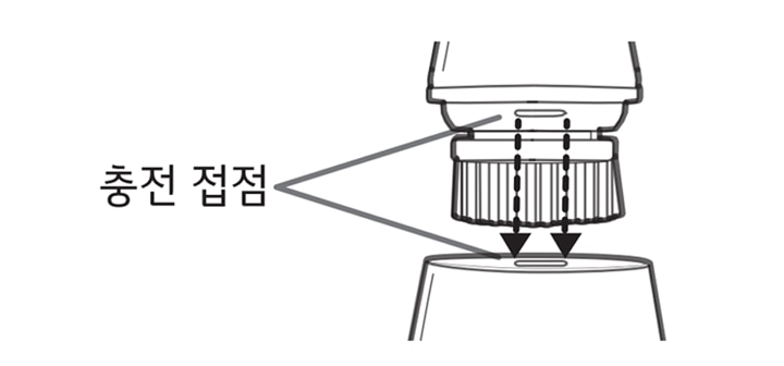 1. 충전 거치대의 케이블을 충전 어댑터에 연결하세요<br><br>2. 충전 어댑터를 전원 콘센트에 연결하세요<br><br>3. 본 제품을 충전 거치대의 접점에 맞춰 꽂으면 충전이 시작되고 배터리 상태에 따라 배터리 상태 표시등이 변경됩니다1