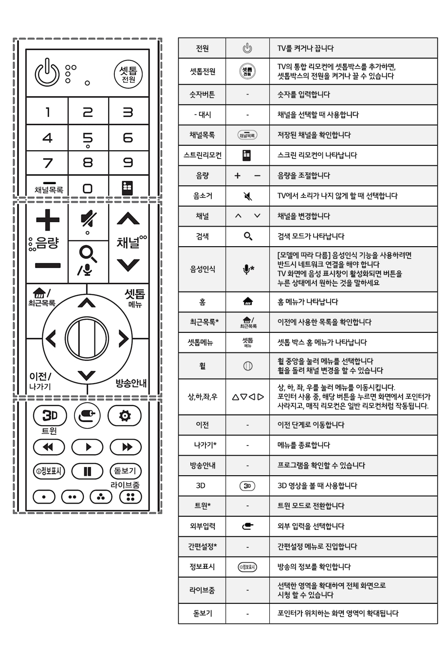 1. * 버튼을 사용하려면 해당 버튼을 3초 이상 길게 눌러주세요1