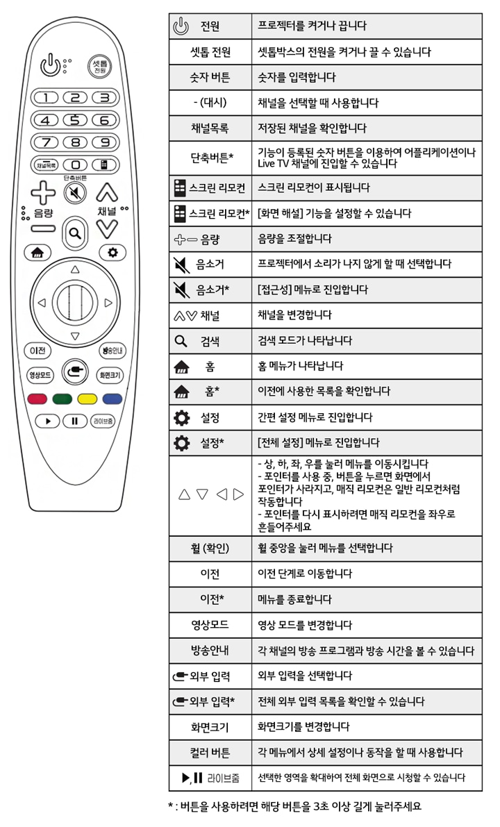 1. 프로젝터를 향하여 매직 리모컨을 흔들면 프로젝터 화면에 포인터가 나타납니다1