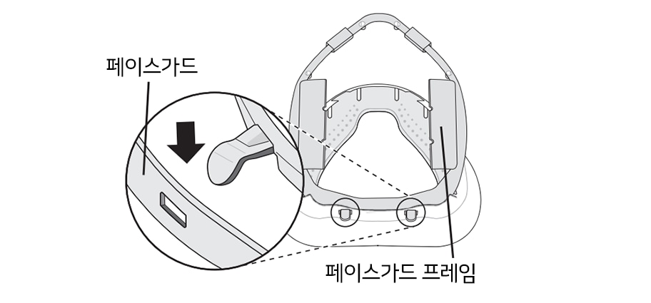 1. 페이스가드 프레임을 페이스가드 내부로 넣은 후, 페이스가드 프레임 하단의 후크 2곳에 페이스가드를 조립하세요1