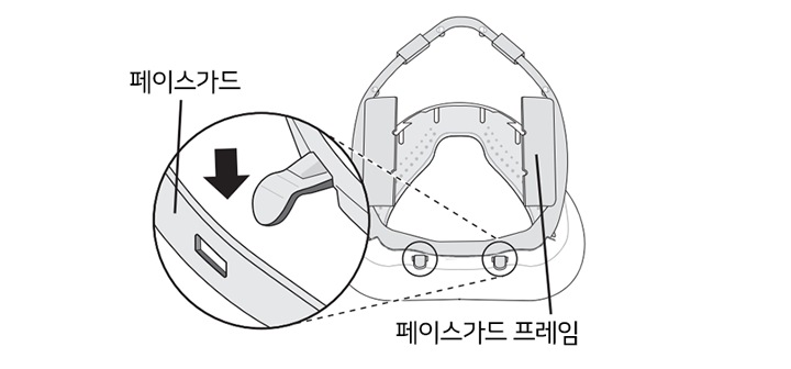 1. 페이스가드 프레임을 페이스가드 내부로 넣은 후, 페이스가드 프레임 하단의 후크 2곳에 페이스가드를 조립하세요1