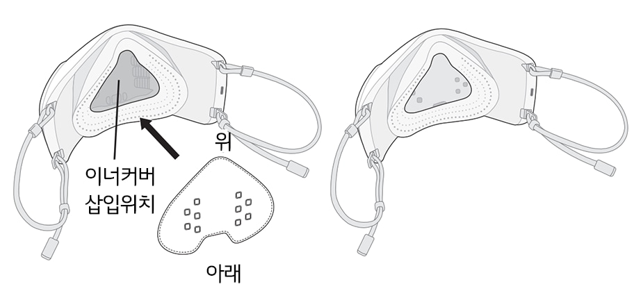 2. 이너커버의 위 · 아래 방향을 확인하여 페이스가드에 이너커버를 넣어주세요<br><br>▷ 이너커버를 장착하지 않으면 호흡할 때 나오는 습기가 마스크 내부에 들어가 <br>고장이 날 수 있습니다1