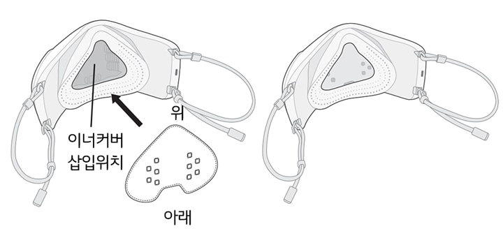 2. 이너커버의 위 · 아래 방향을 확인하여 페이스가드에 이너커버를 넣어주세요<br><br>▷ 이너커버를 장착하지 않으면 호흡할 때 나오는 습기가 마스크 내부에 들어가 <br>고장이 날 수 있습니다1