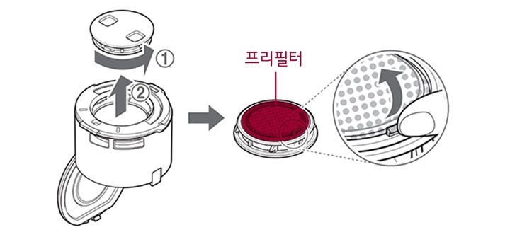 3. 프리 필터 손잡이를 잡고 반시계 방향으로 돌려 프리 필터를 분리하십시오1
