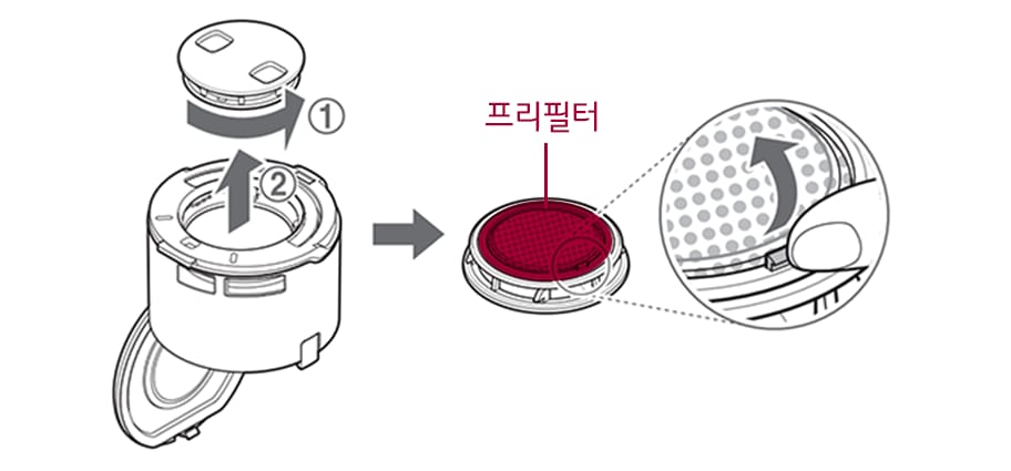 3. 프리 필터 손잡이를 잡고 반시계 방향으로 돌려 프리 필터를 분리하십시오1