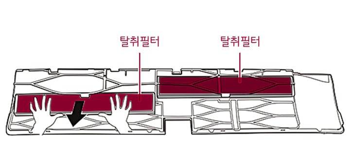 2. 탈취필터를 꺼내주세요<br><br>3. 교체할 탈취필터와 극세필터 & 집진필터(초미세플러스필터)를 분해한 역순으로 조립해주세요1