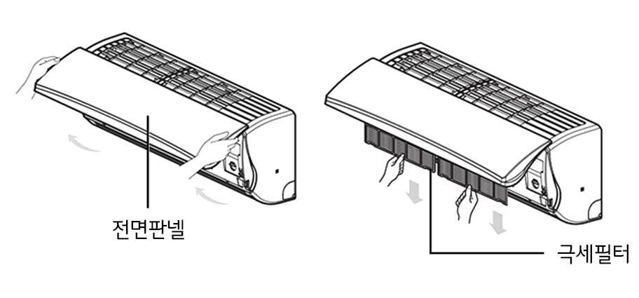1. 전면 판넬을 위로 올려주세요<br><br>2. 극세필터를 빼내세요1