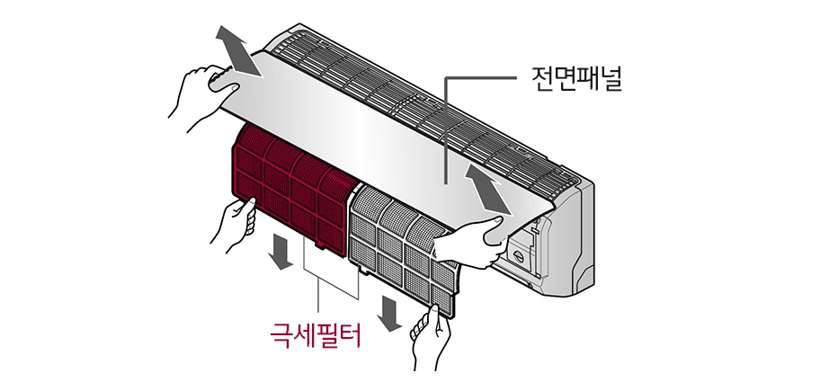 1. 전면 판넬의 ◀▶ 표시부를 양손으로 잡고 전면 판넬을 열어 극세필터를 빼주세요1