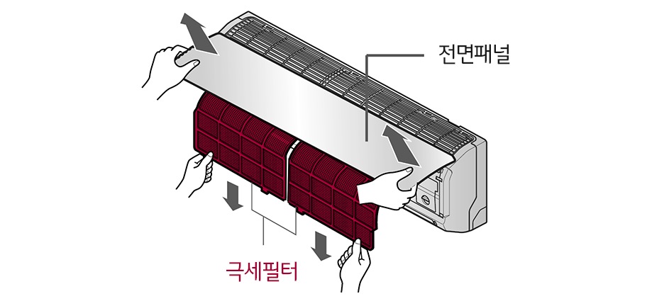 1. 전면 판넬의 ◀▶ 표시부를 양손으로 잡고 전면 판넬을 열어 극세필터를 빼주세요1