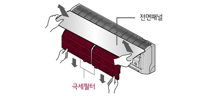 1. 전면 판넬의 ◀▶ 표시부를 양손으로 잡고 전면 판넬을 열어 극세필터를 빼주세요1